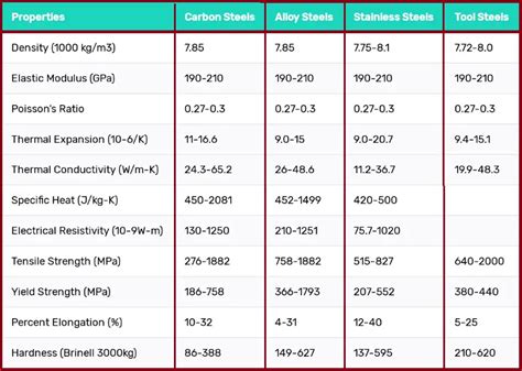 steel plate grades chart